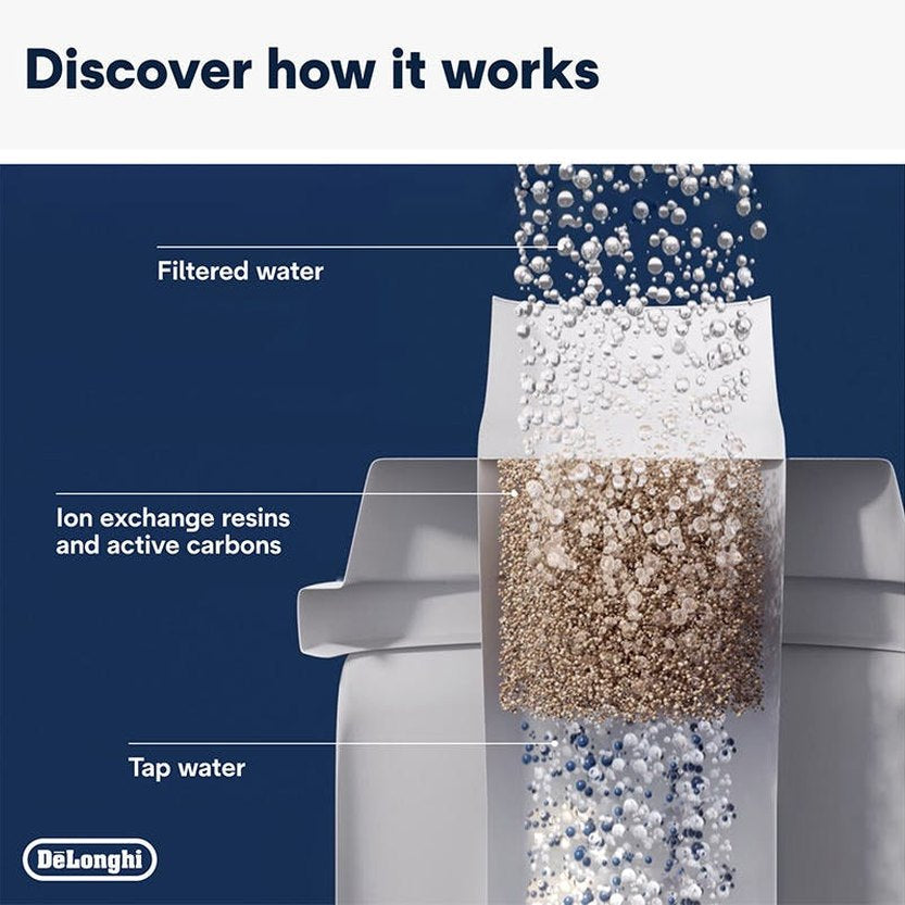 De’Longhi Water Impurity Filter | DLSC002
