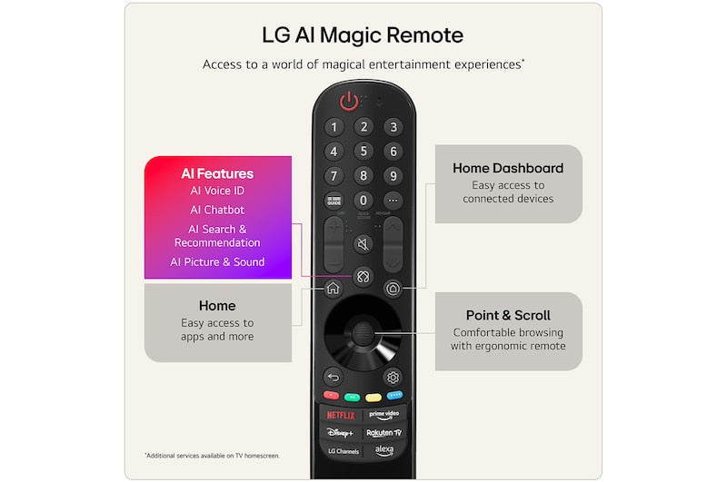 LG 55-inch C6-series 4K Ultra HD Smart TV | OLED55C64LA.AEI