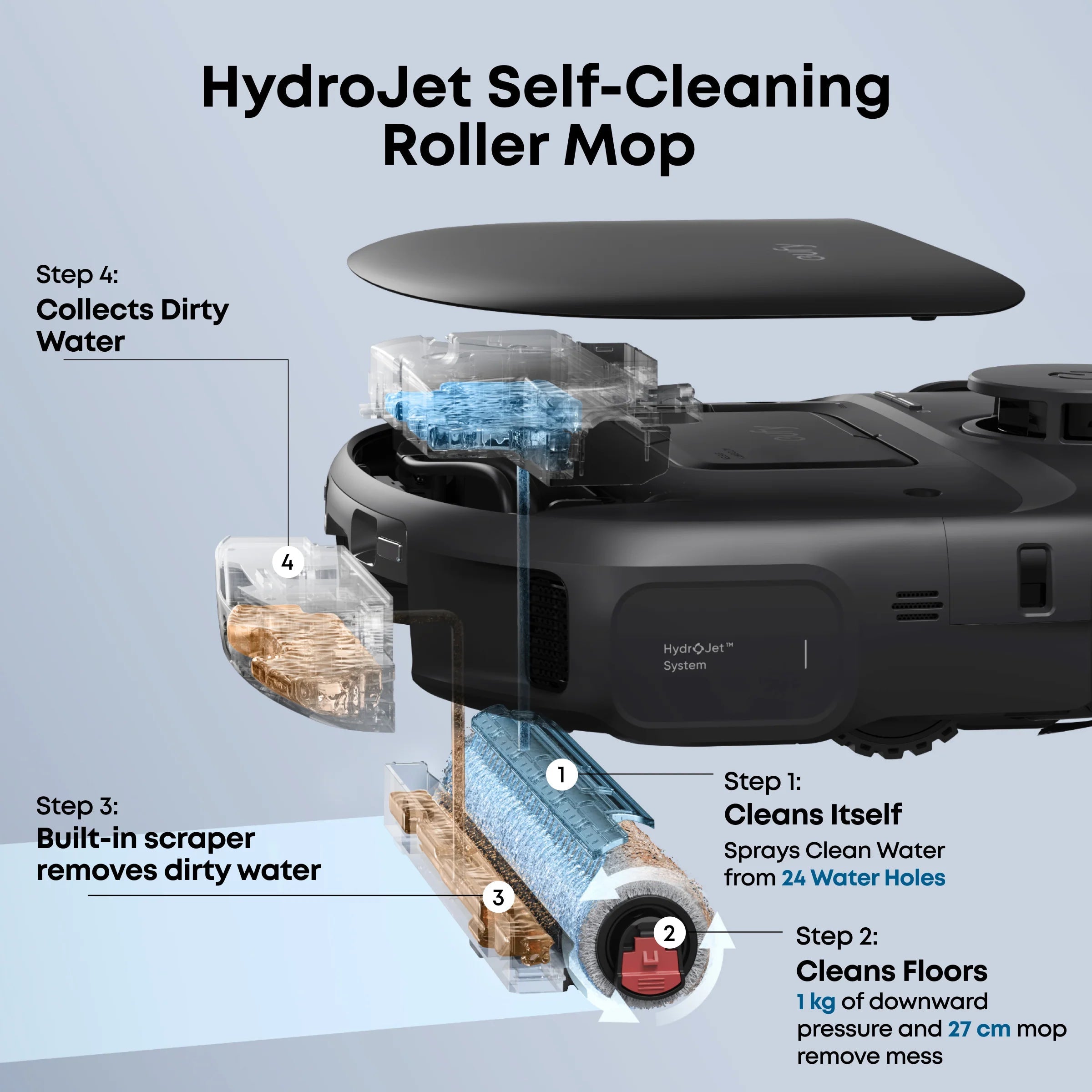 Eufy Omni C28A Robot Vacuum & Mop with All-in-One Station with Accessory Kit | T211AV10