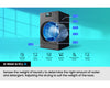 Samsung Washer Dryer 18kg/11kg | WD18DB8995BZT1